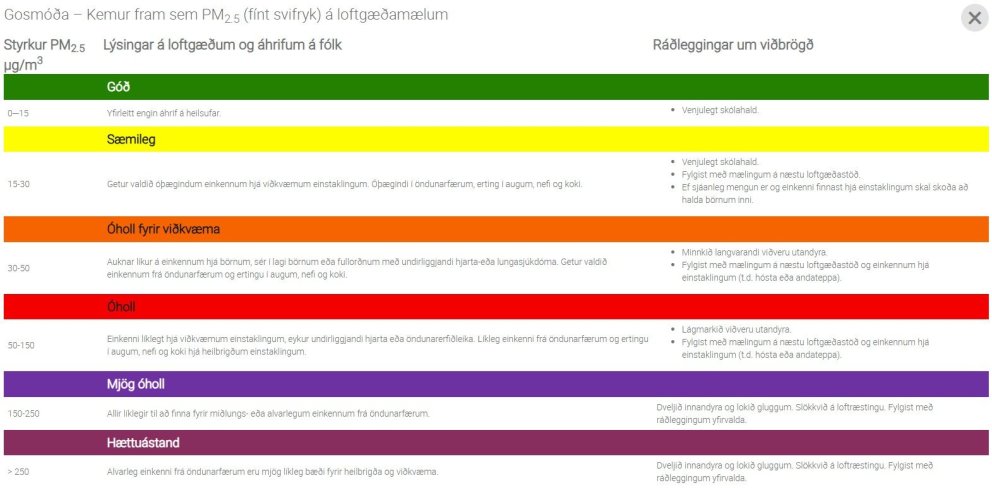 Ráðleggingar um viðbrögð