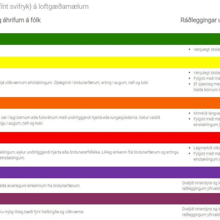 Ráðleggingar um viðbrögð
